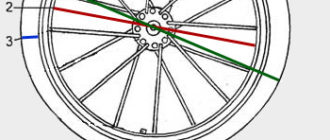 So finden Sie den Raddurchmesser Ihres Fahrrads heraus - wie man misst