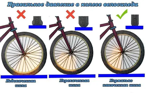 der durchschnittliche Druck der Räder des Fahrrads