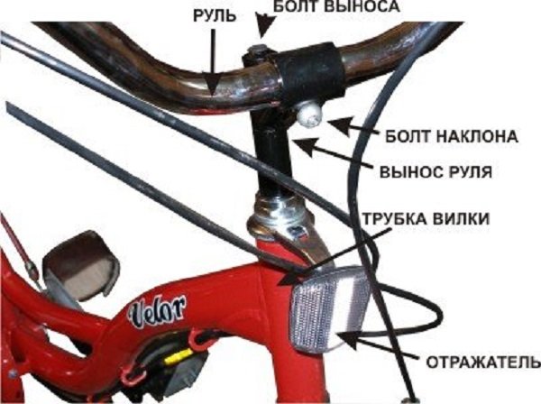 Fahrradvorbau-Design