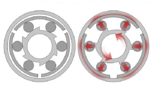 Funktionsprinzip der Rollenbremse