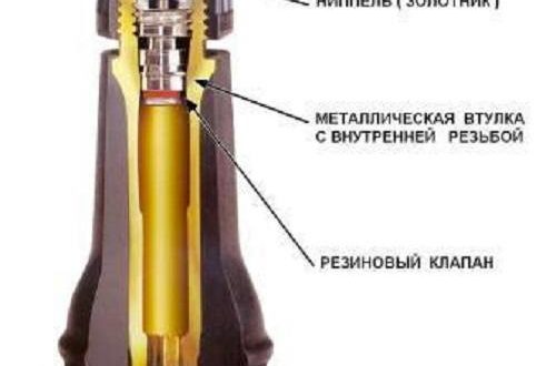 Fahrradnippel - Typen, Tipps zur Auswahl