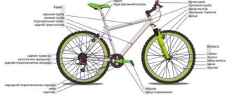 Wie ein Fahrrad aufgebaut ist und woraus es besteht - schematische Darstellung mit Bezeichnung der Teile